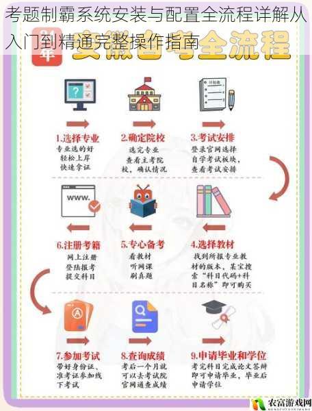 考题制霸系统安装与配置全流程详解从入门到精通完整操作指南