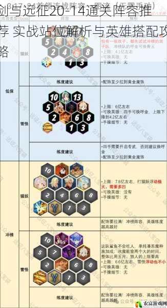 剑与远征20-14通关阵容推荐 实战站位解析与英雄搭配攻略