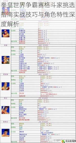 拳皇世界争霸赛格斗家挑选指南实战技巧与角色特性深度解析