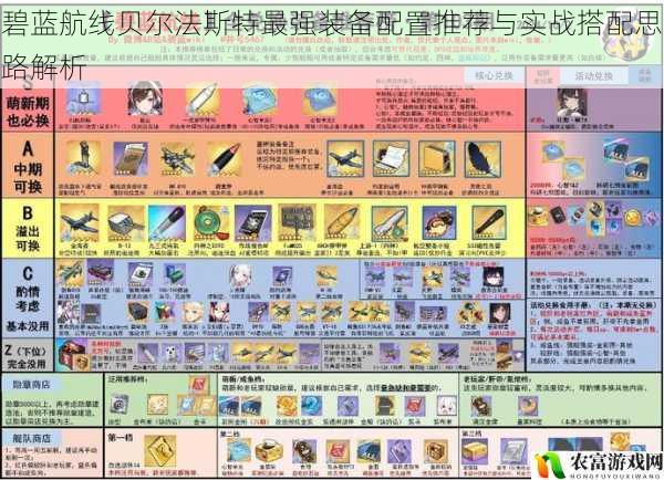 碧蓝航线贝尔法斯特最强装备配置推荐与实战搭配思路解析