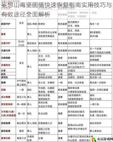 妄想山海坚固值快速恢复指南实用技巧与有效途径全面解析