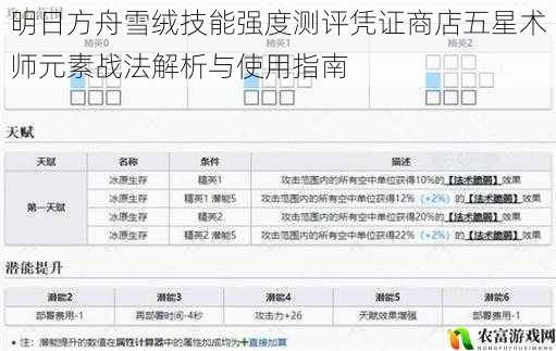 明日方舟雪绒技能强度测评凭证商店五星术师元素战法解析与使用指南
