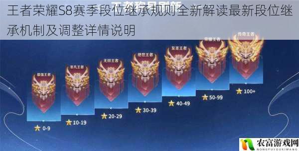 王者荣耀S8赛季段位继承规则全新解读最新段位继承机制及调整详情说明