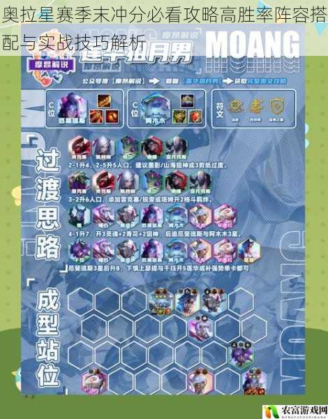 奥拉星赛季末冲分必看攻略高胜率阵容搭配与实战技巧解析
