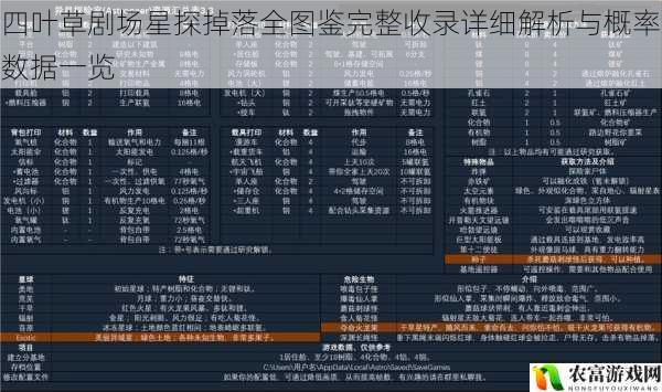 四叶草剧场星探掉落全图鉴完整收录详细解析与概率数据一览