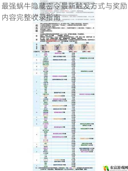 最强蜗牛隐藏密令最新触发方式与奖励内容完整收录指南