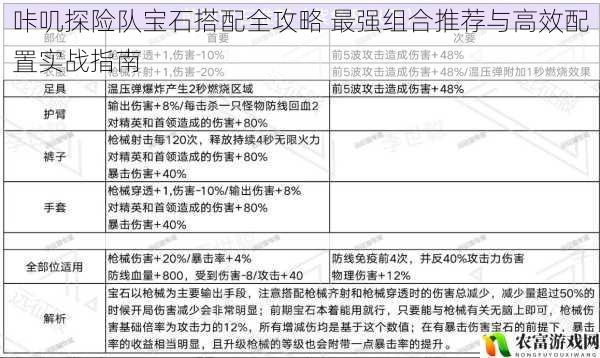 咔叽探险队宝石搭配全攻略 最强组合推荐与高效配置实战指南