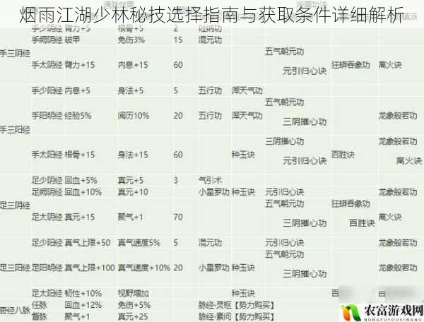 烟雨江湖少林秘技选择指南与获取条件详细解析