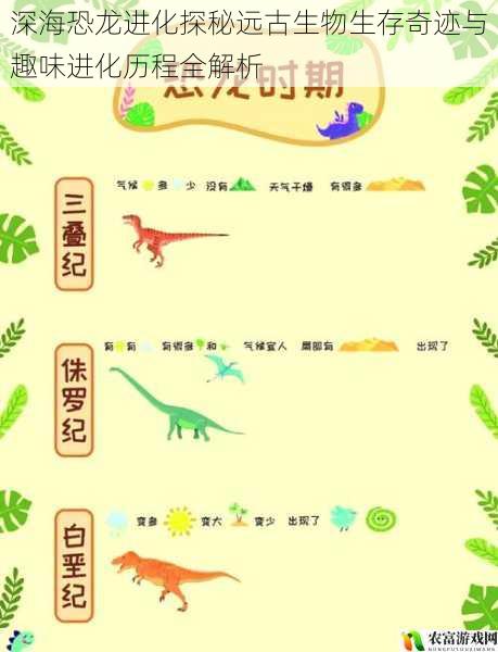 深海恐龙进化探秘远古生物生存奇迹与趣味进化历程全解析
