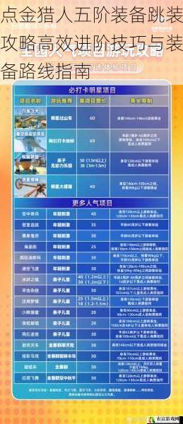 点金猎人五阶装备跳装攻略高效进阶技巧与装备路线指南