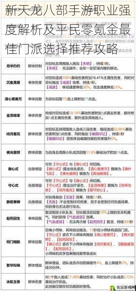 新天龙八部手游职业强度解析及平民零氪金最佳门派选择推荐攻略