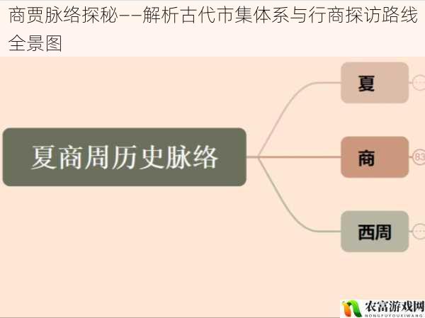 商贾脉络探秘——解析古代市集体系与行商探访路线全景图