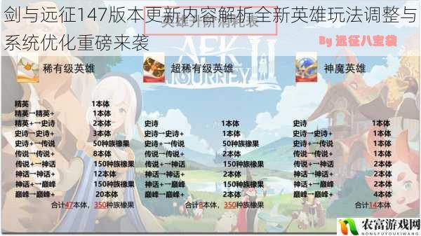 剑与远征147版本更新内容解析全新英雄玩法调整与系统优化重磅来袭