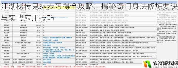 江湖秘传鬼纵步习得全攻略:揭秘奇门身法修炼要诀与实战应用技巧