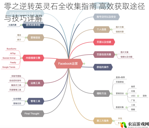 零之逆转英灵石全收集指南 高效获取途径与技巧详解