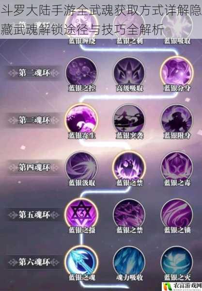斗罗大陆手游全武魂获取方式详解隐藏武魂解锁途径与技巧全解析