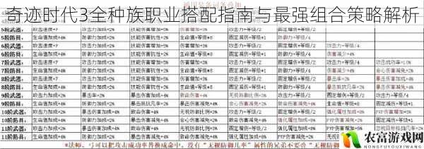 奇迹时代3全种族职业搭配指南与最强组合策略解析
