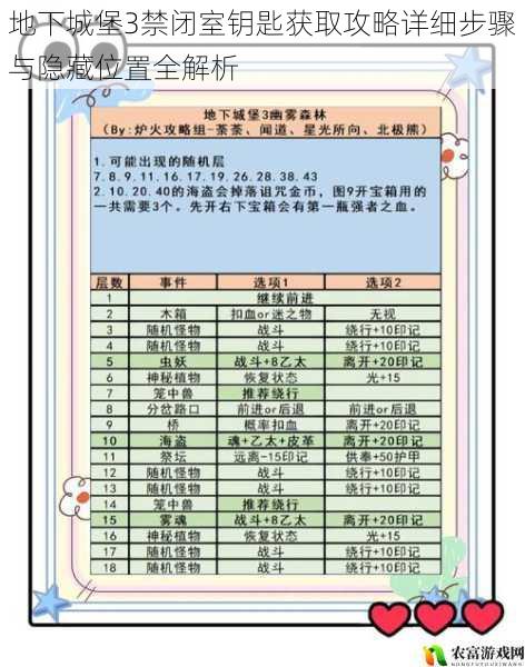 地下城堡3禁闭室钥匙获取攻略详细步骤与隐藏位置全解析