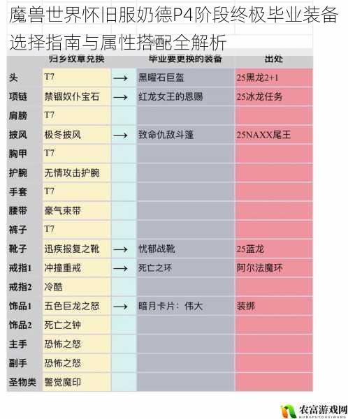 魔兽世界怀旧服奶德P4阶段终极毕业装备选择指南与属性搭配全解析
