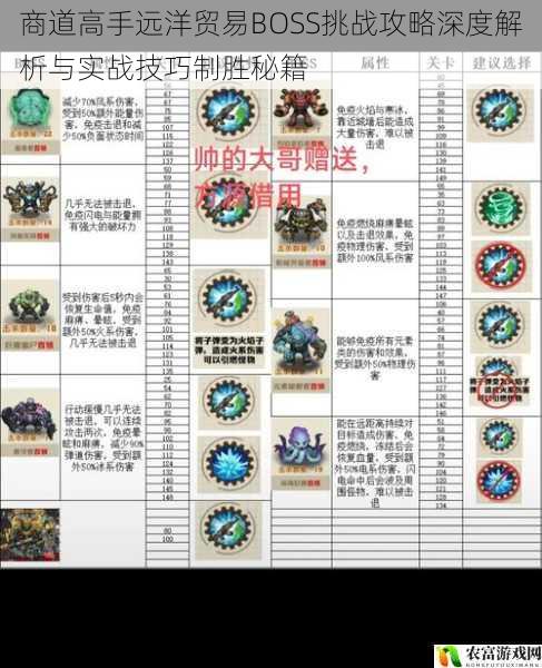商道高手远洋贸易BOSS挑战攻略深度解析与实战技巧制胜秘籍
