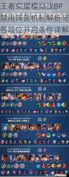 王者荣耀模拟战BP禁用阵营机制解析与各段位开启条件详解