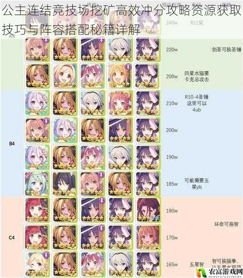 公主连结竞技场挖矿高效冲分攻略资源获取技巧与阵容搭配秘籍详解