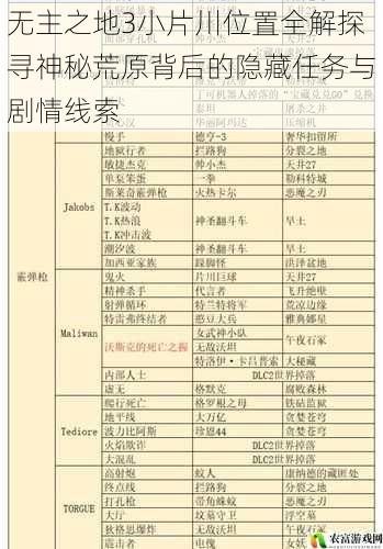 无主之地3小片川位置全解探寻神秘荒原背后的隐藏任务与剧情线索