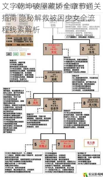 文字乾坤破屋藏娇全章节通关指南 隐秘解救被困少女全流程线索解析