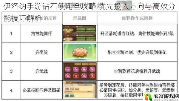 伊洛纳手游钻石使用全攻略 优先投入方向与高效分配技巧解析