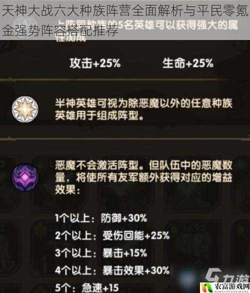 天神大战六大种族阵营全面解析与平民零氪金强势阵容搭配推荐