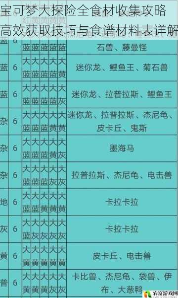 宝可梦大探险全食材收集攻略 高效获取技巧与食谱材料表详解
