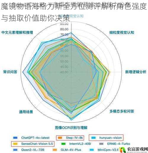 魔镜物语海格力斯全方位测评解析角色强度与抽取价值助你决策