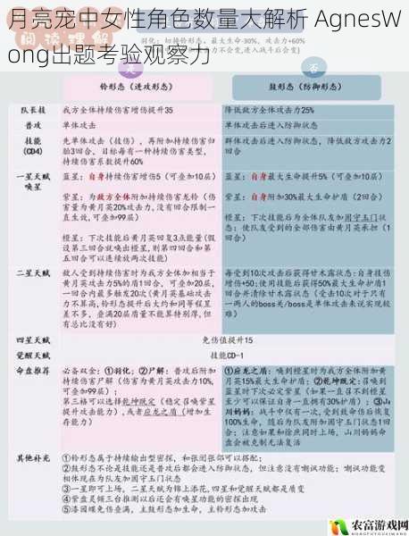 月亮宠中女性角色数量大解析 AgnesWong出题考验观察力