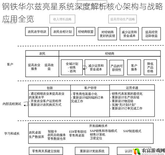 钢铁华尔兹亮星系统深度解析核心架构与战略应用全览
