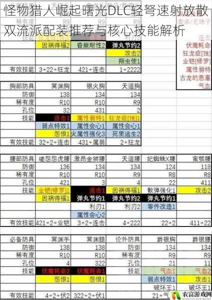 怪物猎人崛起曙光DLC轻弩速射放散双流派配装推荐与核心技能解析