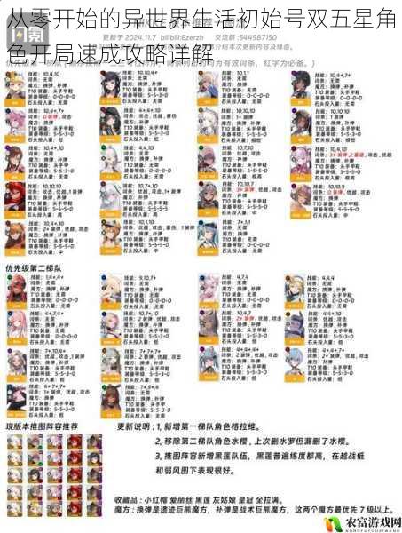 从零开始的异世界生活初始号双五星角色开局速成攻略详解