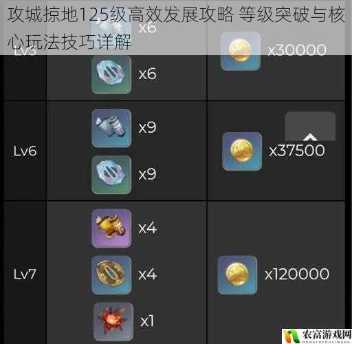 攻城掠地125级高效发展攻略 等级突破与核心玩法技巧详解