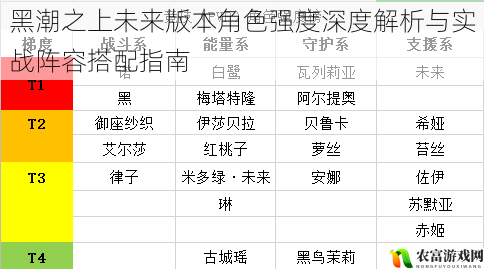 黑潮之上未来版本角色强度深度解析与实战阵容搭配指南