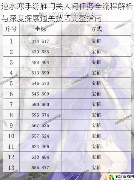 逆水寒手游雁门关人间任务全流程解析与深度探索通关技巧完整指南
