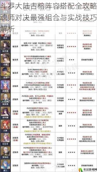 斗罗大陆古榕阵容搭配全攻略魂师对决最强组合与实战技巧解析