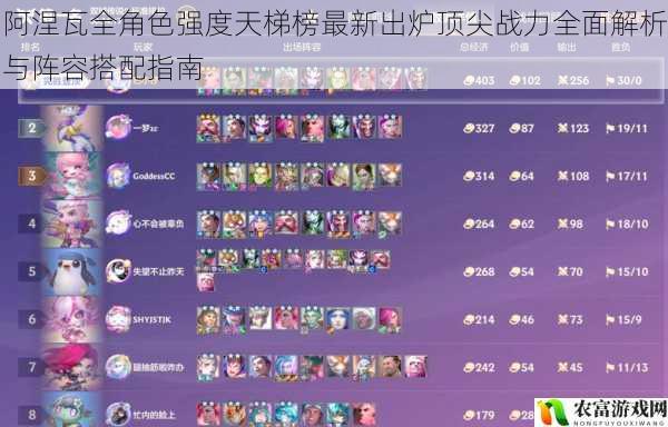 阿涅瓦全角色强度天梯榜最新出炉顶尖战力全面解析与阵容搭配指南