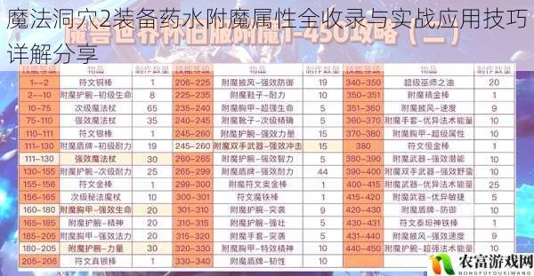 魔法洞穴2装备药水附魔属性全收录与实战应用技巧详解分享