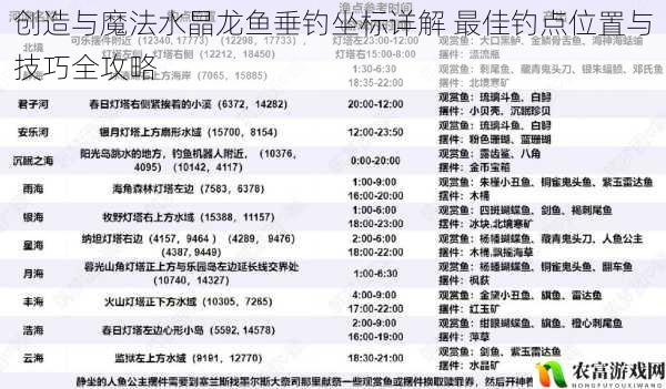 创造与魔法水晶龙鱼垂钓坐标详解 最佳钓点位置与技巧全攻略