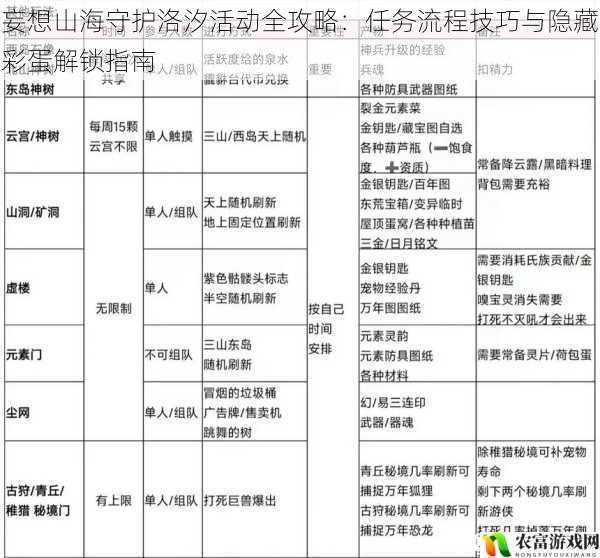 妄想山海守护洛汐活动全攻略:任务流程技巧与隐藏彩蛋解锁指南