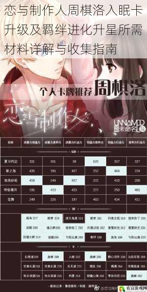 恋与制作人周棋洛入眠卡升级及羁绊进化升星所需材料详解与收集指南