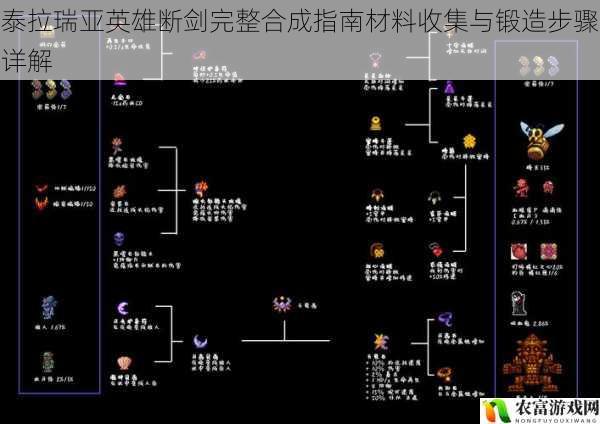 泰拉瑞亚英雄断剑完整合成指南材料收集与锻造步骤详解