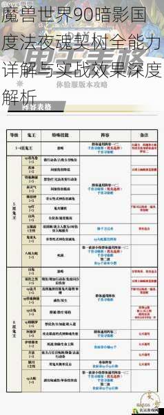 魔兽世界90暗影国度法夜魂契树全能力详解与实战效果深度解析