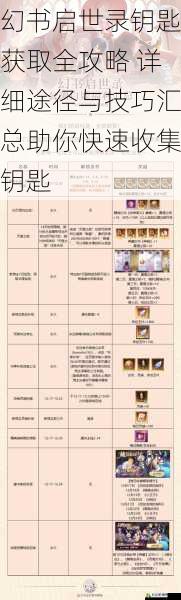 幻书启世录钥匙获取全攻略 详细途径与技巧汇总助你快速收集钥匙