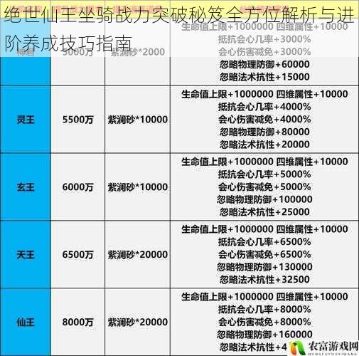 绝世仙王坐骑战力突破秘笈全方位解析与进阶养成技巧指南