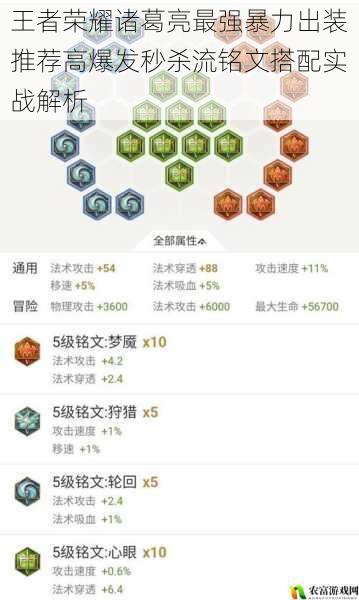 王者荣耀诸葛亮最强暴力出装推荐高爆发秒杀流铭文搭配实战解析